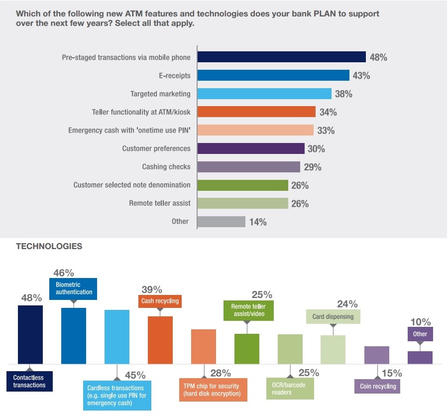 ATM and Self-Service Software Trends report